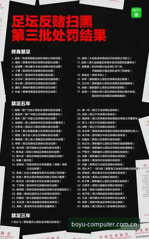 中国足协第三批禁足名单完整解读：博鱼官方入口带你了解行业整顿深度指南